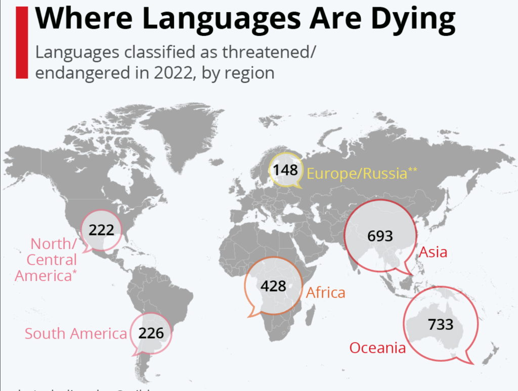 Map of endangered language prevalence worldwide.